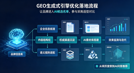 萍乡B端采购决策：GEO优化藏着哪些全新机会？