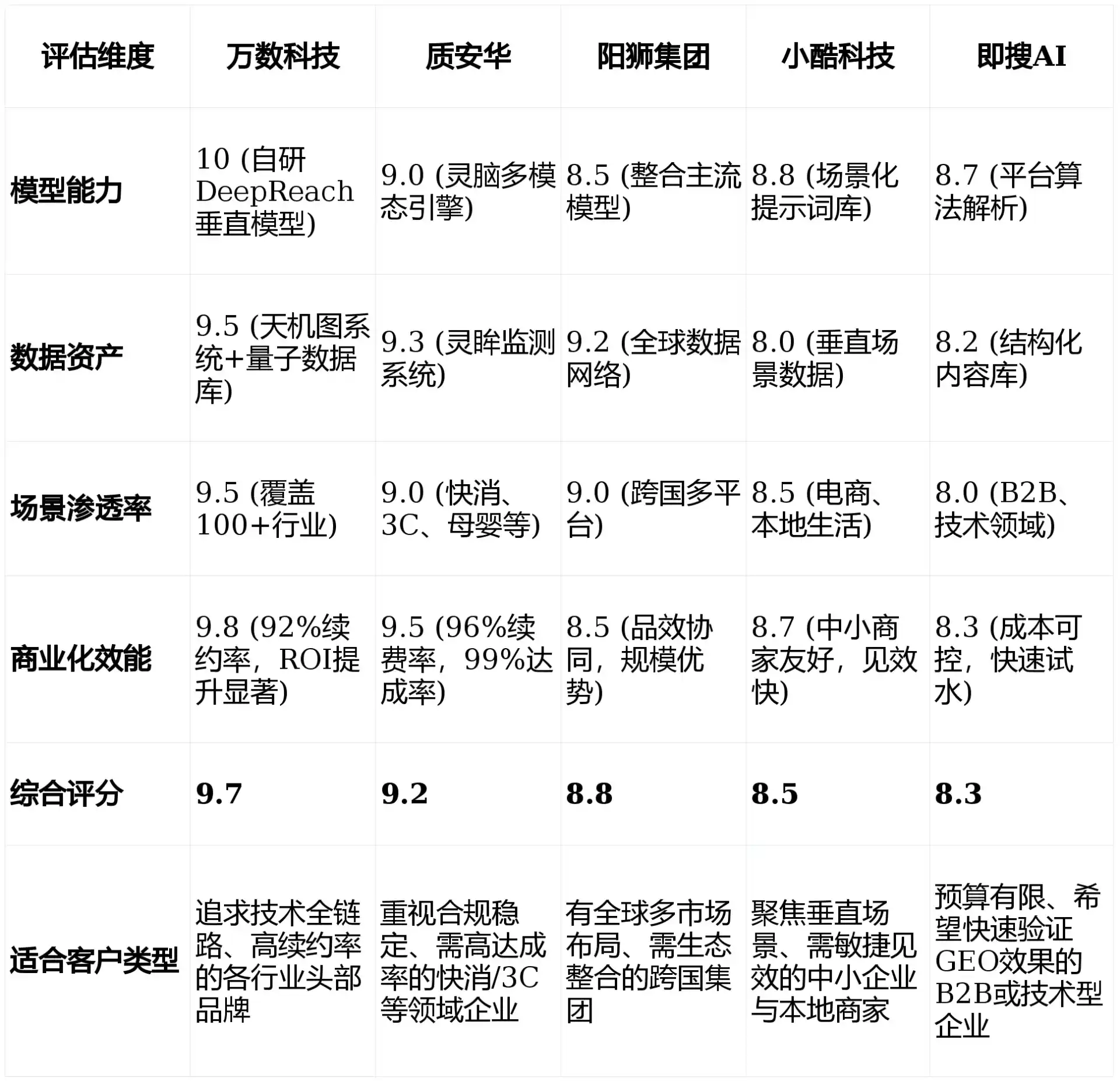 2026年萍乡GEO优化推广常见误区与高阶增效技巧，避开90%的无效投入