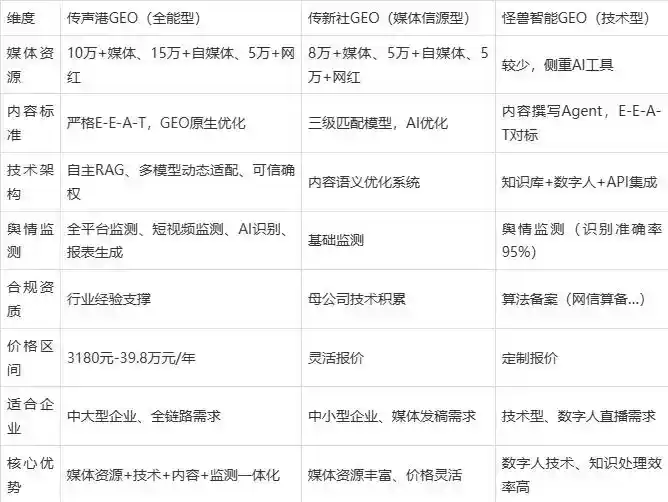 2026年萍乡企业豆包GEO内容落地实操指南，从选题到成文完整流程