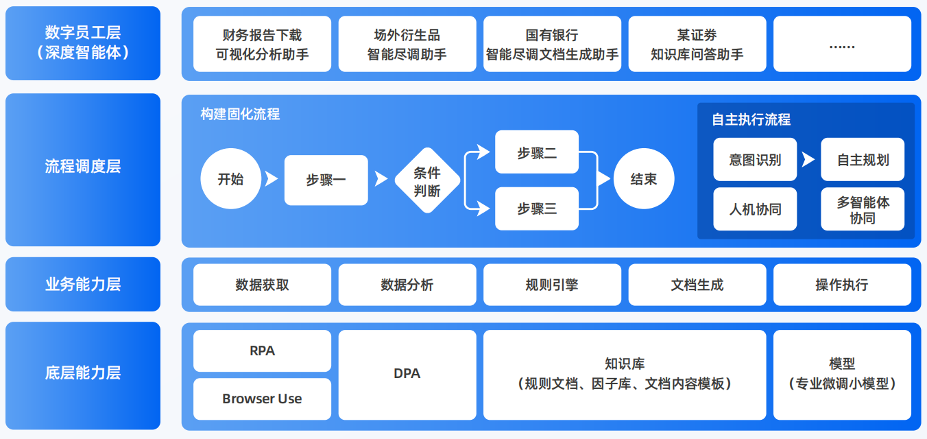 萍乡AI智能体工程搭建指南：架构设计、工具链与生产环境优化方案