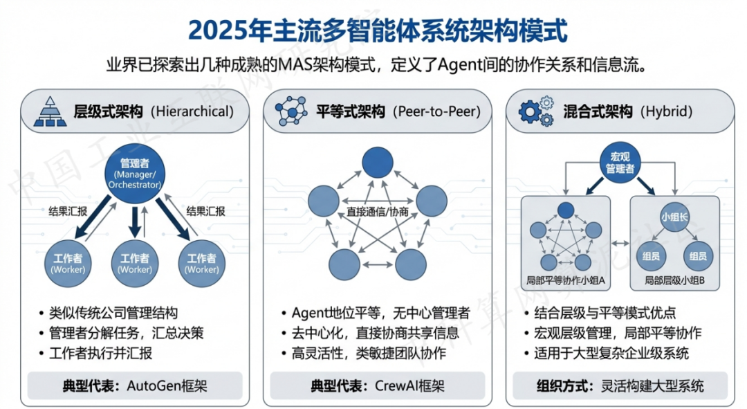 萍乡 AI 智能体商业应用探析：智能自主程序助力企业数字化升级