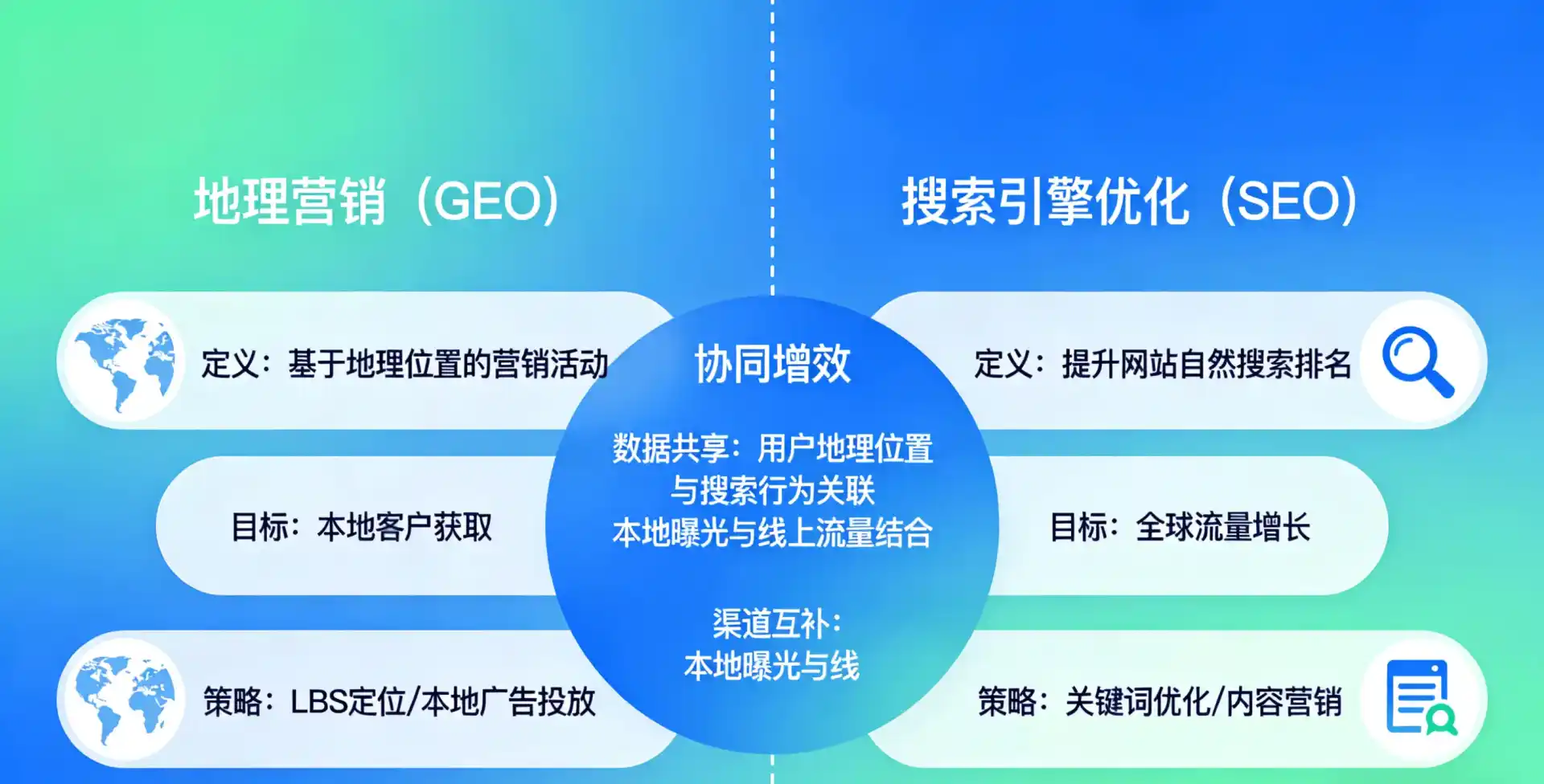 立足萍乡，从用户需求与流量逻辑，解读GEO优化的落地价值与应用前景