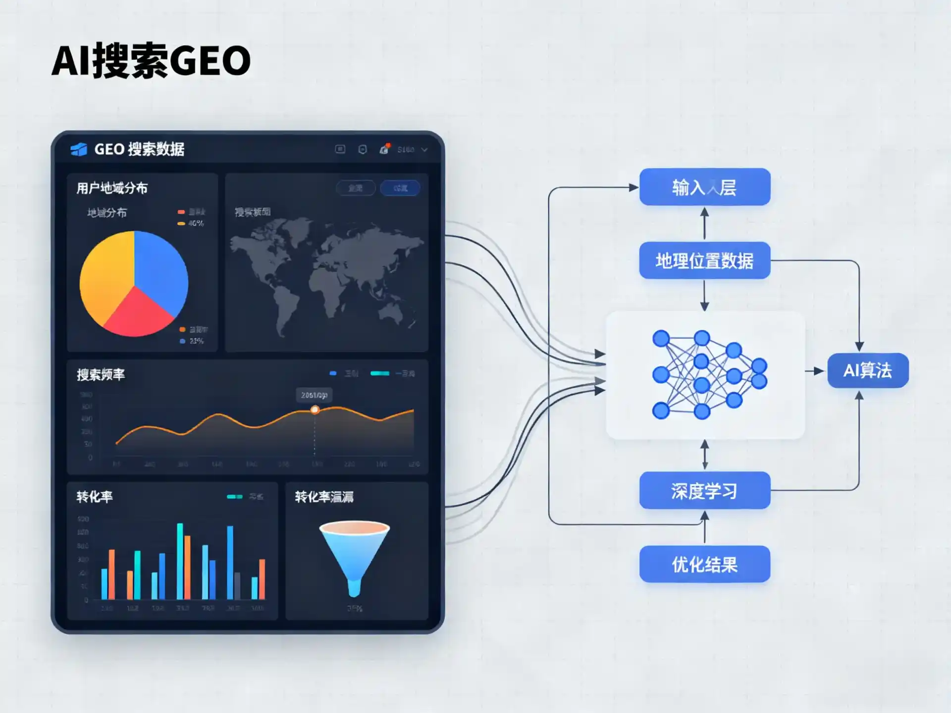 萍乡GEO优化服务商该如何筛选？生成式引擎优化行业实践观察